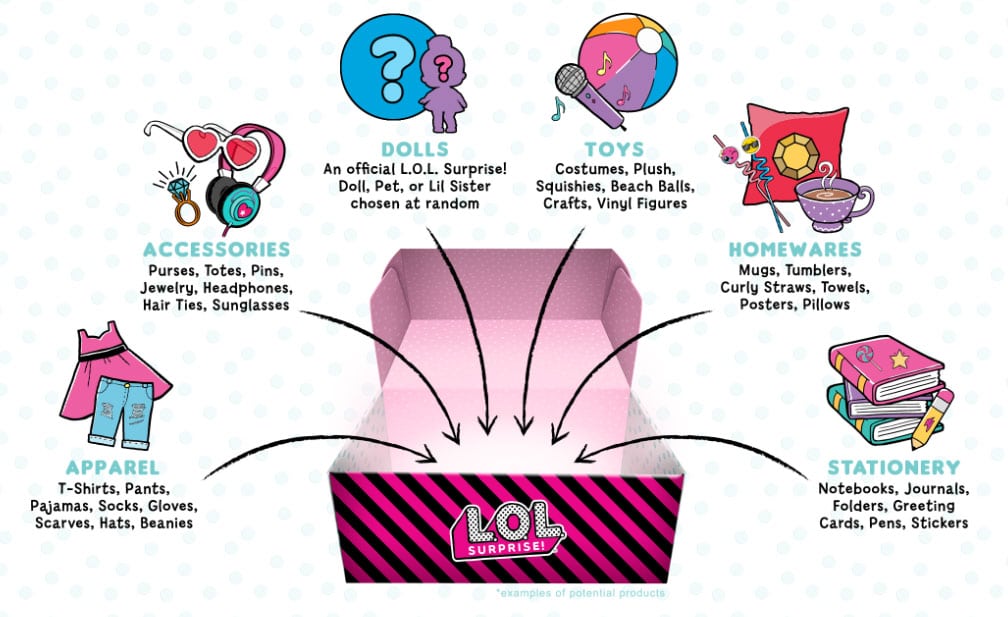 What's Inside the LOL Surprise Subscription Box 2022 - 2022